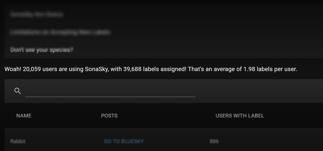 A screenshot of the SonaSky website, with text reading: "Woah! 20,059 users are using SonaSky, with 39,688 labels assigned! That's an average of 1.98 labels per user."